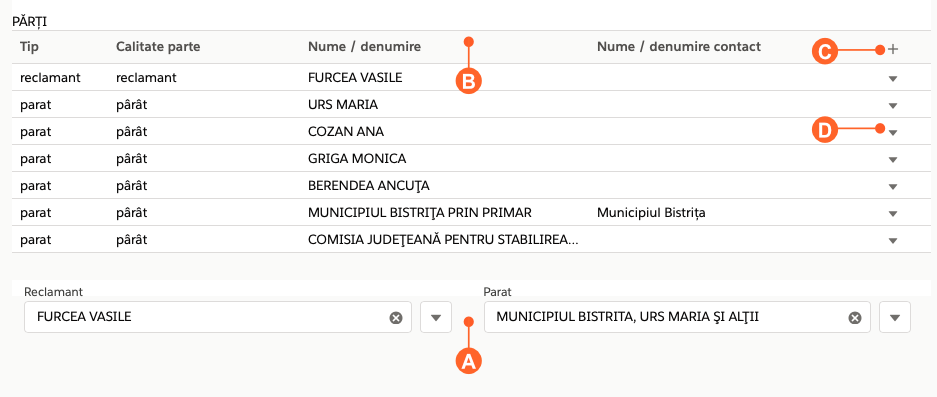 lista parti